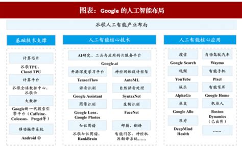 2018年中国搜索行业市场份额：Google占据全球主导地位 份额为90.31%（图）_观研报告网