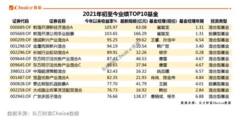 基金公司排名一览表（中国基金公司排名）-yanbaohui