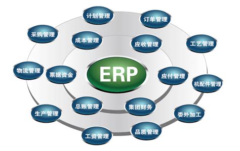 区别ERP和MES_ERP基础知识_ERP百科-巨灵鸟