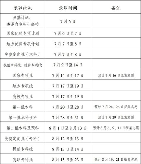 2022年中考招生计划——市区普通高中等学校招生计划-徐州招生信息网