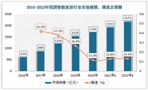 2019年中国卫浴行业市场现状与竞争格局分析，智能卫浴时代必将到来「图」_趋势频道-华经情报网