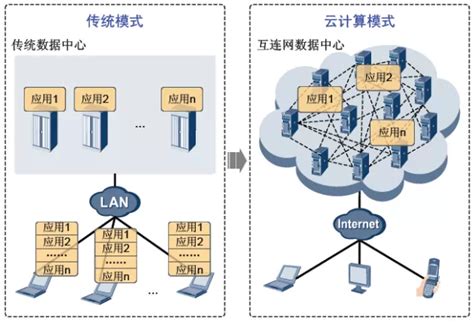 云计算的大数据分析技术与应用_北京羲和时代