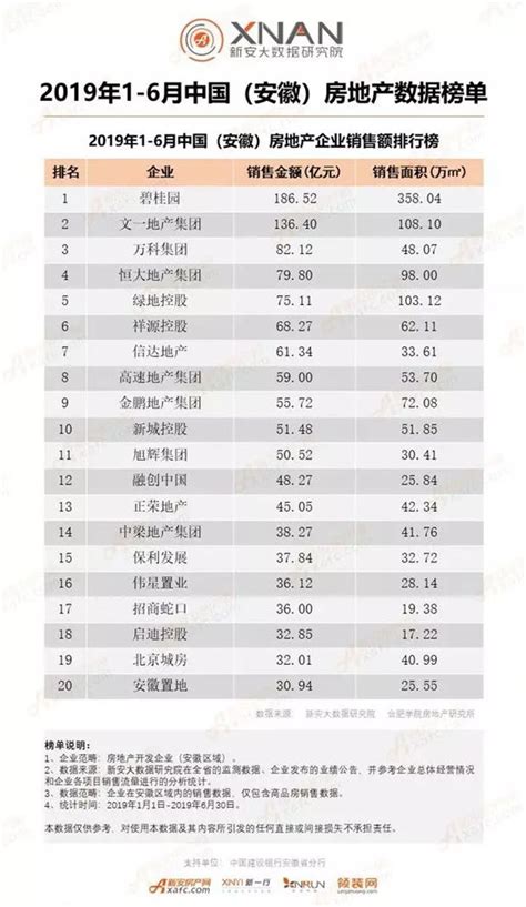 新闻中心-2020中国民营企业500强榜单发布 上海均和集团位居第51