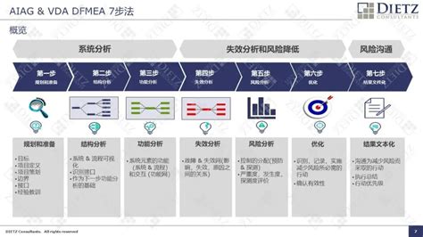 FMEA软件专业推荐-德茨企业咨询（南京）有限公司