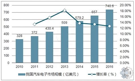 2014年3-12月天津光电子器件产量当月值统计_研究报告 - 前瞻产业研究院