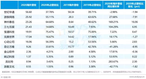 《2020年第一季度中国游戏产业报告》发布 - 知乎
