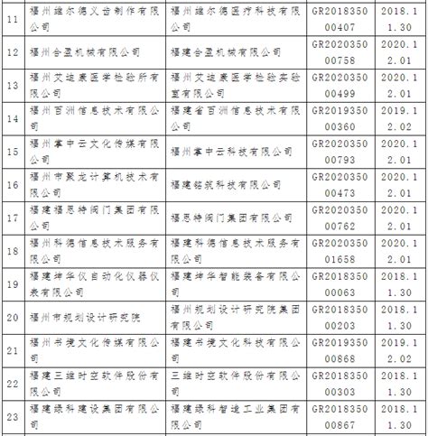 湖北省2021年第2批入库科技型中小企业名单公告