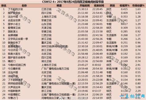 中国十大好看的综艺排名，国内最火的综艺节目排行榜_综艺节目_第一排行榜