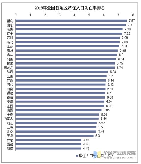广东省各市城镇人口占常住人口的比例（%）—2015年城镇人口占常住人口的比例