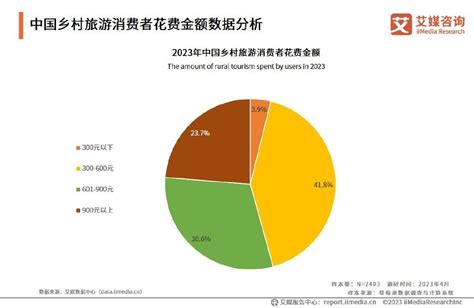 2020年中国乡村旅游行业分析报告-行业竞争格局与未来趋势研究_观研报告网