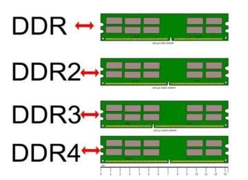 DDR3和DDR4内存条的区别到底在哪儿？