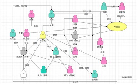 八角亭迷雾人物关系图！！ - 知乎