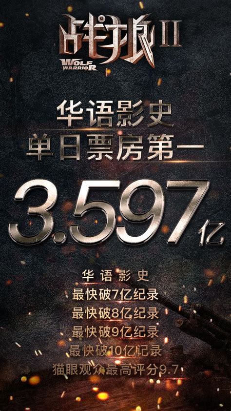 破华语影史单日票房纪录 战狼2从国内燃到国外_手机新浪网