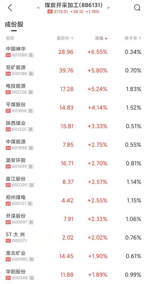 鸿蒙概念股爆发上涨5.21% 孟晚舟将出席华为业绩说明会-股票新闻-金投网