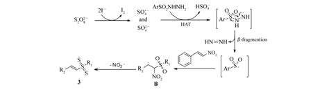 科学网—通过分析过氧化氢的形成、含碘物质的改变和二氟乙酸的降解趋势理解真空紫外联立碘离子的光解过程 - 陈白杨的博文