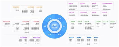 新一代ERP系统：助力企业信息水平飞跃-上海津道实业有限公司