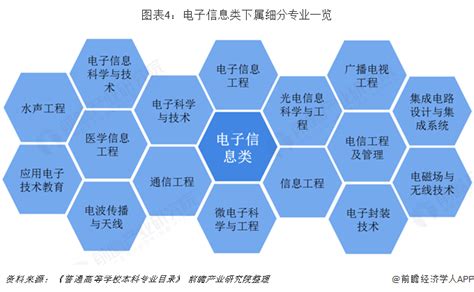 中国电子学会电子信息人才能力提升工程