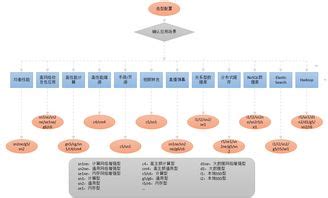 如何选择阿里云云服务器ECS操作系统 (如何挑选阿里云服务器配置)-速云博客