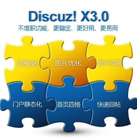 最新Discuz X3.2 正式版程序下载【2014-06-18】 | 源码街