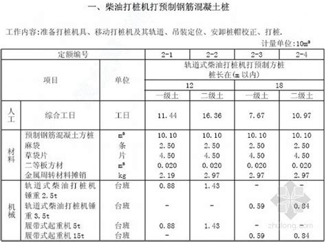 2015年四川省建设工程工程量清单计价定额-清单定额造价信息-筑龙工程造价论坛