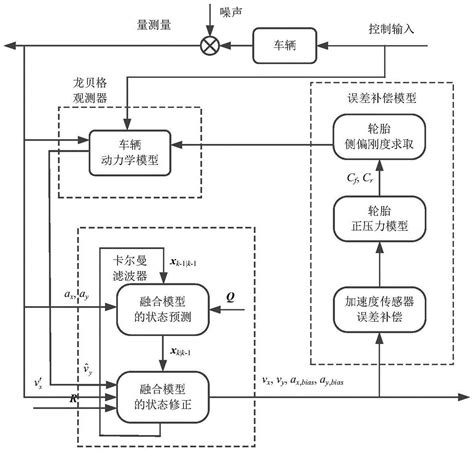 浅述MEMS加速度传感器的原理与构造_郑州炜盛电子科技有限公司