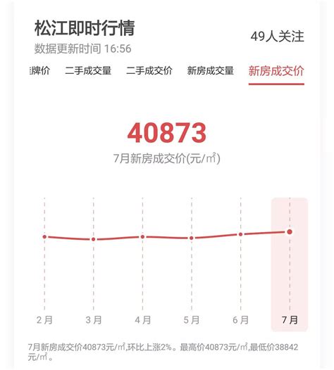 2019最新版上海各区房价收入比出炉！你拖后腿了吗？__凤凰网