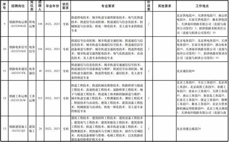 中粮集团2024年往届生招聘