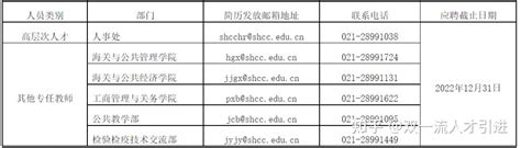 【上海】2022年上海海关学院公开招聘17人公告 - 知乎