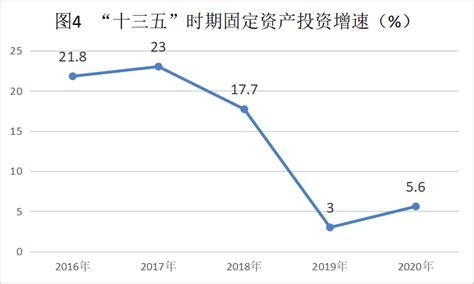 (铜仁市)江口县2021年国民经济和社会发展统计公报-红黑统计公报库