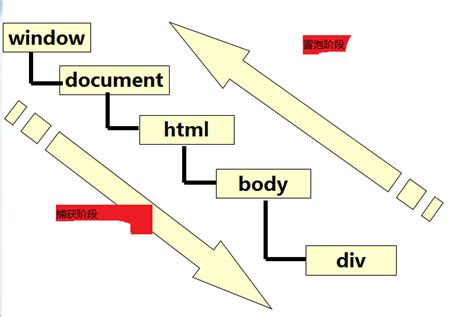 JavaScript事件模型 - NAYNEHC - 博客园