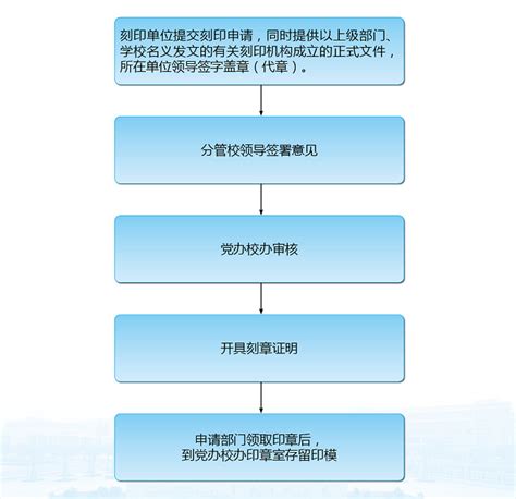 印章刻制流程 - 办事流程 - 华南师范大学党政办公室（研究室）