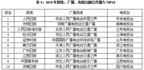 2022主流社交媒体平台趋势洞察报告_发展_中国_用户