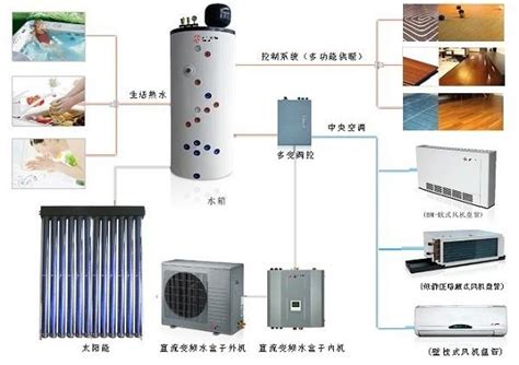 解决方案 / 城市集中供热供暖_萨震压缩机（上海）有限公司官网