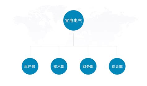 组织架构 - 湖北港口集团有限公司