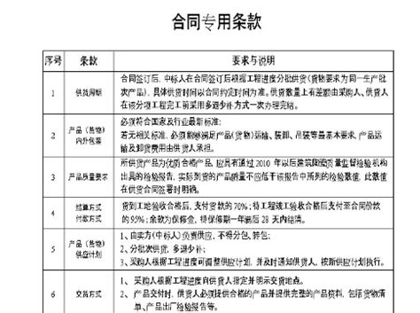 PCT国际阶段的指定和“增加指定”-上海专利商标事务所有限公司