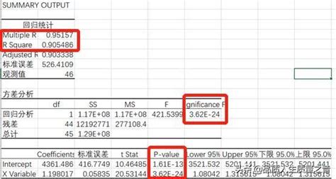 用Excel做回归分析的详细步骤_Big Data Analysis Platform,yonghong
