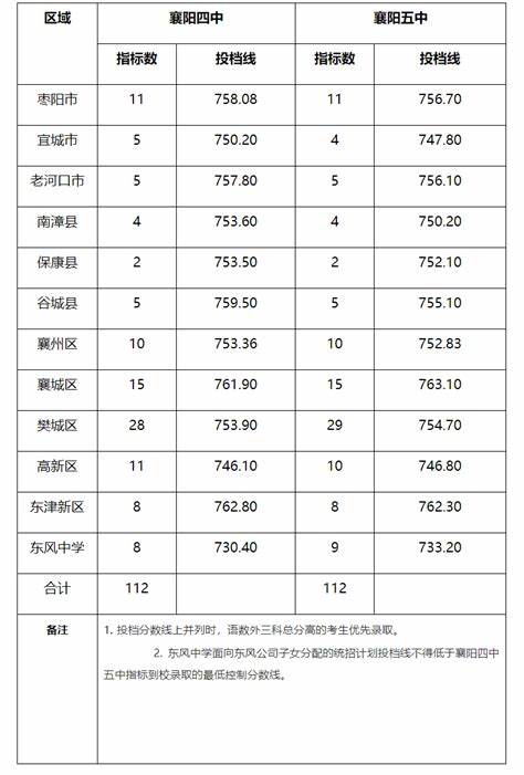 2023年湖北襄阳义务教师招聘岗位