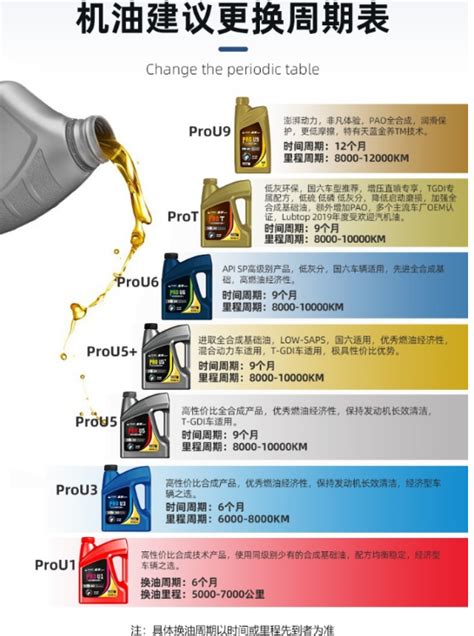 中国内燃机油黏度分类标准解读 - 知乎