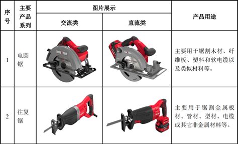 钛合金工具，钛工具(型号齐全) - 河北中泊防爆工具集团有限公司 - 化工设备网