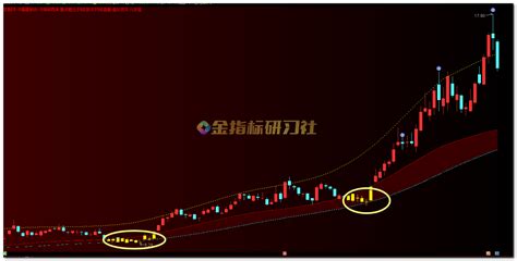 建仓六成 通达信建仓_通达信公式_好公式网