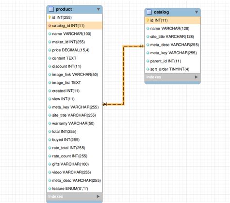 magento2 核心开发特点 - Magento2_Magento2开发_magento2中文教程-Magento中文博客