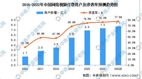 电影市场分析报告_2020-2026年中国电影行业深度研究与投资战略研究报告_中国产业研究报告网