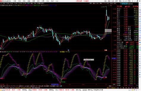 通达信多周期共振指标公式源码（KDJ、MACD、RSI）附选股公式 - 技术分析 - 炒股1688