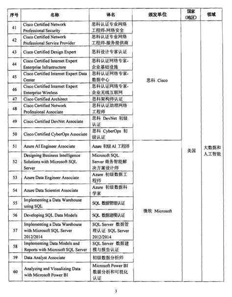 CMA认证入选上海浦东新区境外职业资格证书认可清单和紧缺清单_IMA管理会计师协会中国官网