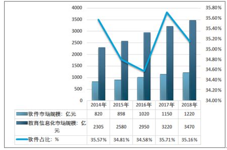 2021-2027年中国教育信息化市场发展趋势与行业竞争对手分析报告 - 知乎