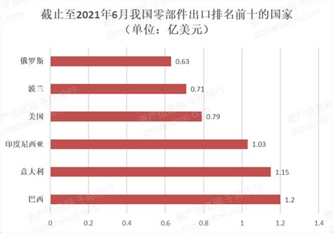 2020-2021中国自行车行业上下游产业链及竞争态势解读_企业