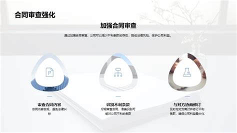 优化合同管理实践| PPT模板下载