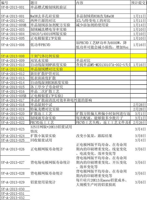 工作任务分配计划表Excel模板_千库网(excelID：189571)