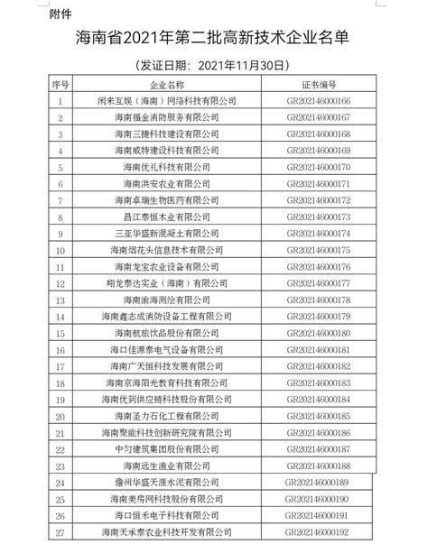 2017年郑州市拟申报第二批高新技术企业名单公示-郑州软件开发公司