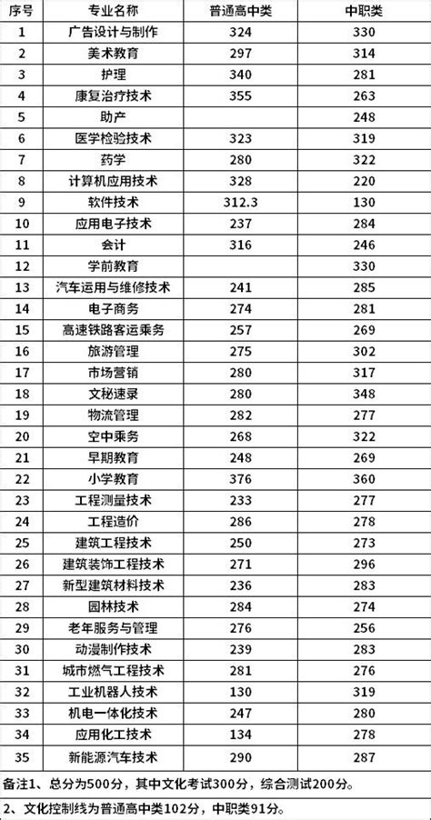 2019年河北司法警官职业学院高职单招分数线_单招分数_河北单招网